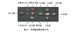 艾默生空调显示屏说明书iCOM 控制器