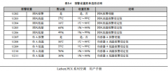 机房精密空调报警设置方法