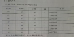 机房精密空调维修SL1500拨码开关控制说明